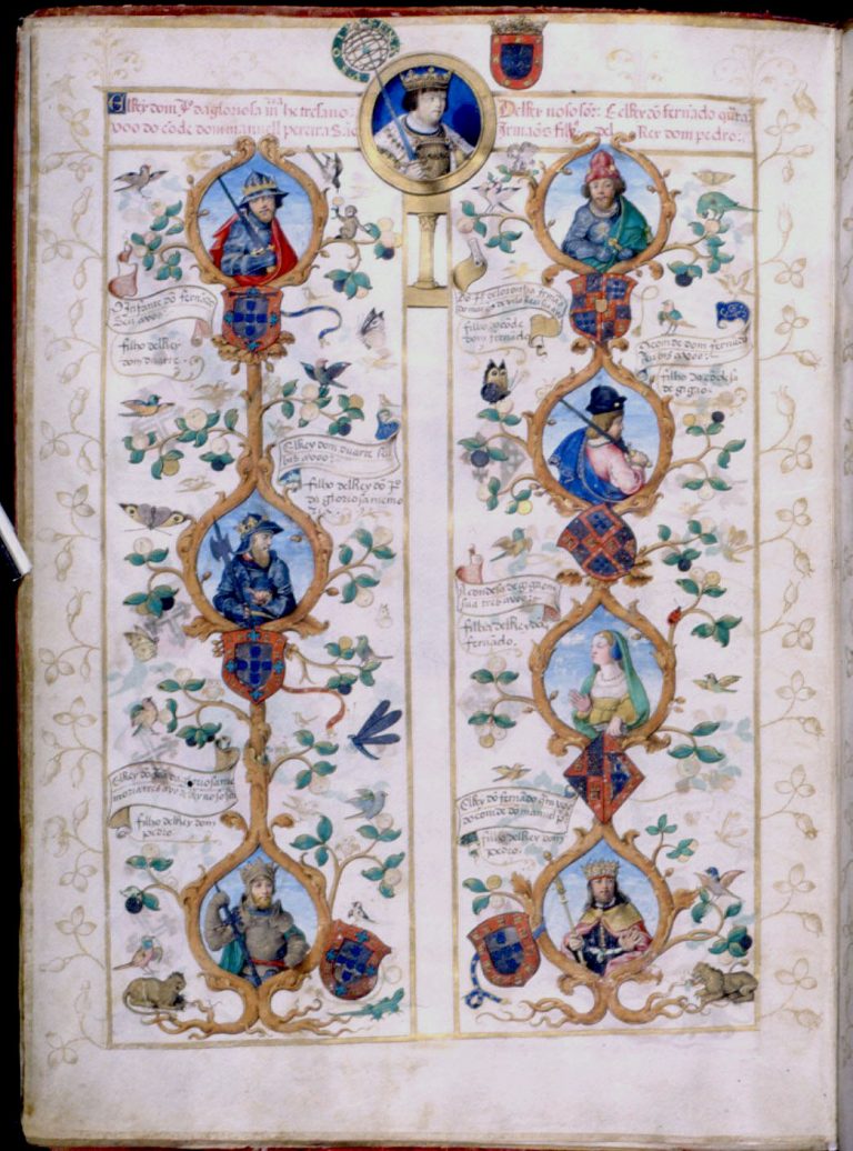 Genealogia Arquivo Nacional Torre do Tombo