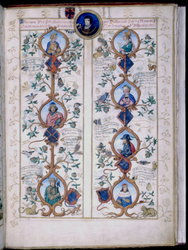 Genealogia Arquivo Nacional Torre do Tombo